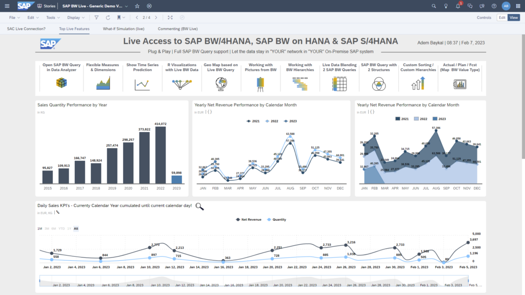 How to Create Live Dashboards in SAP BW/4HANA